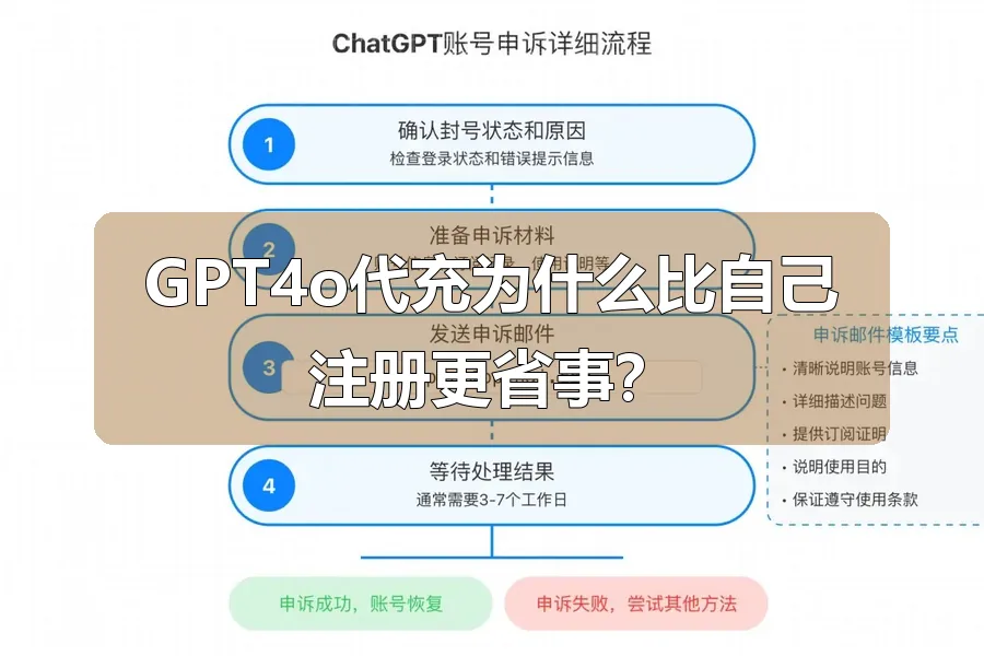 GPT4o代充为什么比自己注册更省事？